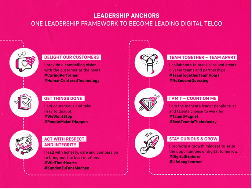 Leadership Anchors Framework